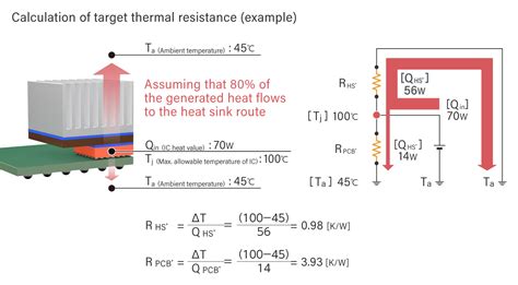 hoffman heat dissipation in electrical enclosures|free standing heat dissipation formula.